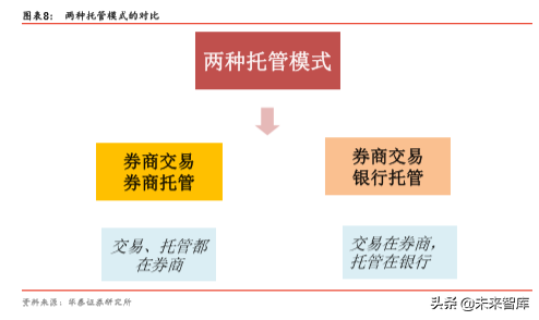 金融科技深度研究：金融IT技术架构演进路径分析（57页）