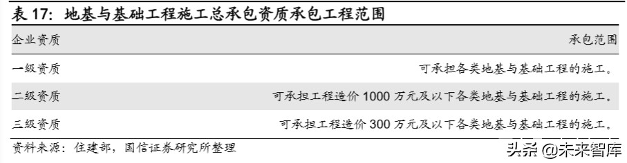 建筑工程产业链专题报告：国之重器，四通八达