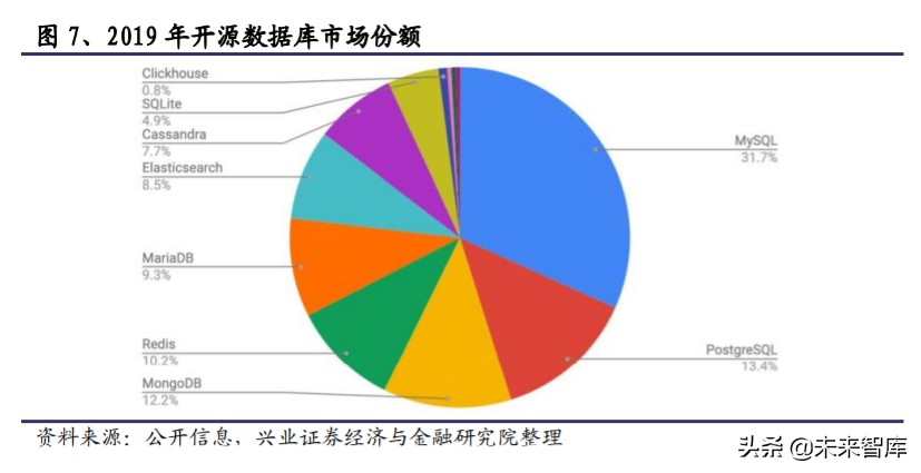 国产数据库行业研究与投资机会：宽赛道、高壁垒、新机遇