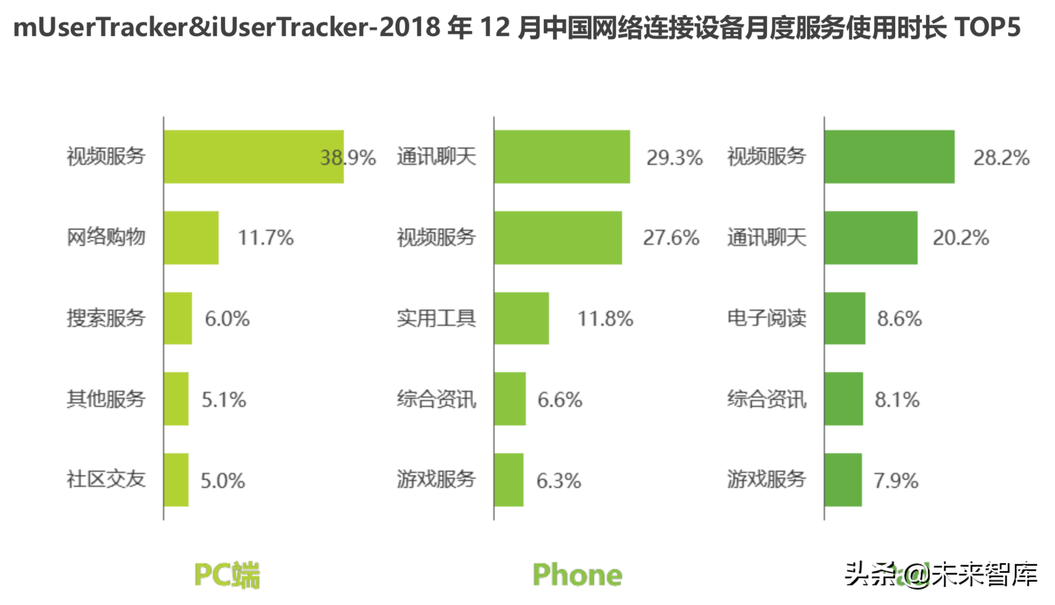 中国产业互联网三问：产业互联网基础逻辑2019