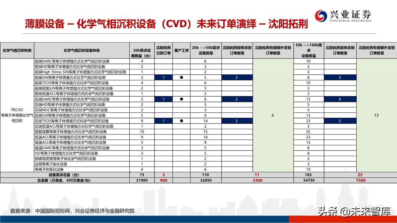存储器行业专题研究：3D NAND技术演进及产业格局