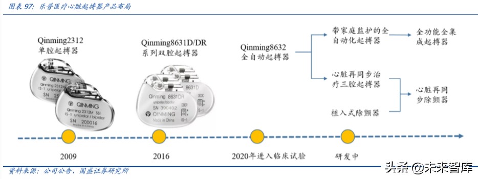 乐普医疗深度解析：布局心血管医疗全产业链，不断创新发展
