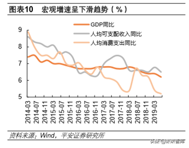 永辉超市专题报告：超市主业快速扩张，规模优势推业绩成长