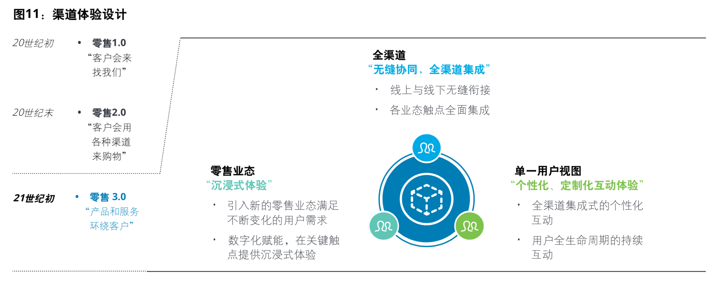 新能源汽车行业五大趋势与价值链定位模式分析