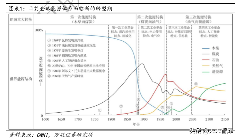 氢能产业专题：化工副产氢过渡，可再生能源制氢是终极方案