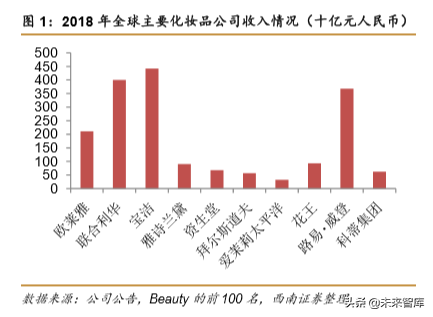宝洁深度研究：全球日化巨头宝刀未老