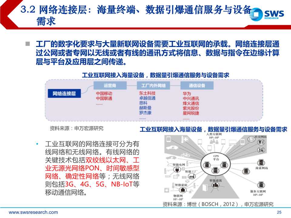 5G杀手锏应用，工业互联网全景解构