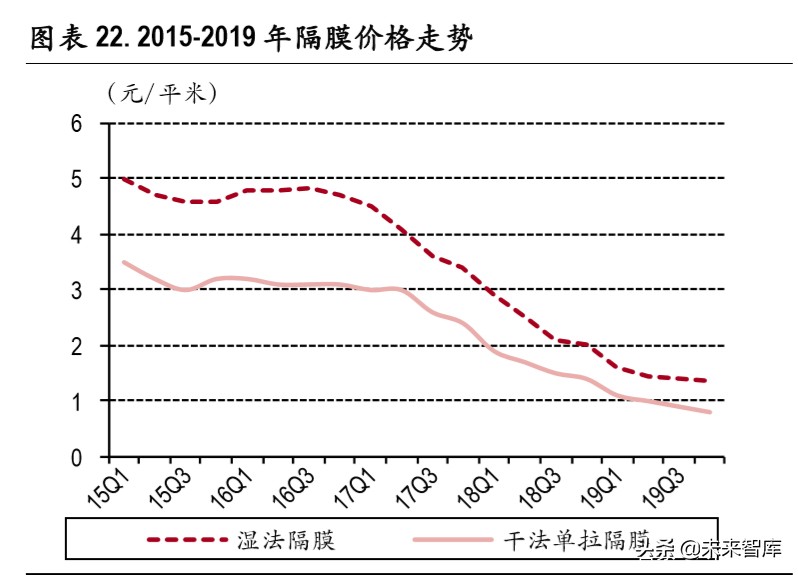 锂电池行业深度报告：无模组化降本路径清晰，磷酸铁锂有望复苏