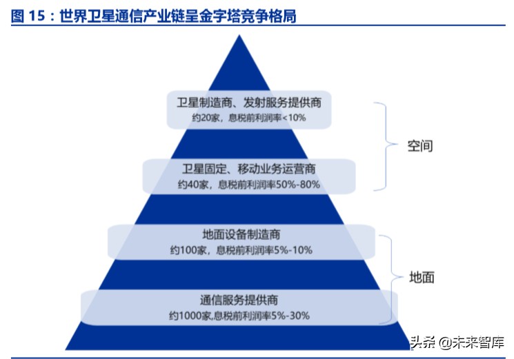 卫星互联网专题报告：卫星互联成为大国战略焦点