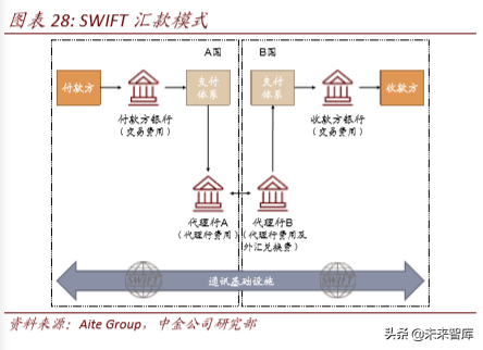 区块链与数字货币深度解析：科技如何重塑金融（103页）上篇