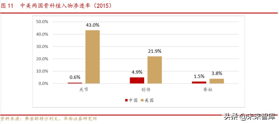 骨科行业深度报告：水大鱼大，老龄化与政策驱动