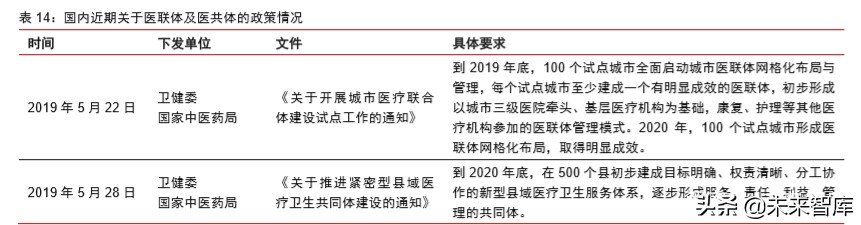 医疗信息化专题报告：政策、市场、格局、方向