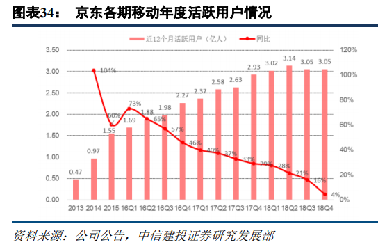 苏宁易购深度研究：从五大视角对比苏宁与京东