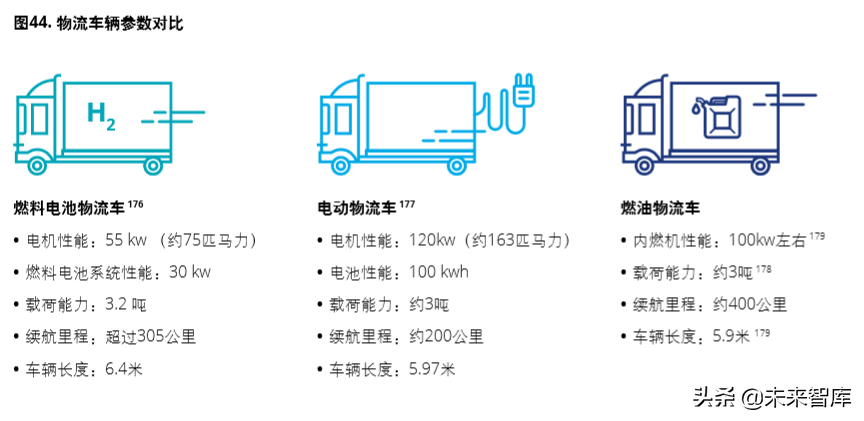 德勤氢能源及燃料电池交通解决方案白皮书（104页）