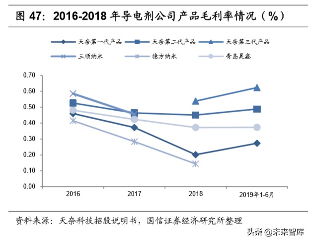 锂电产业链深度研究：全球化浪潮下的锂电产业链梳理