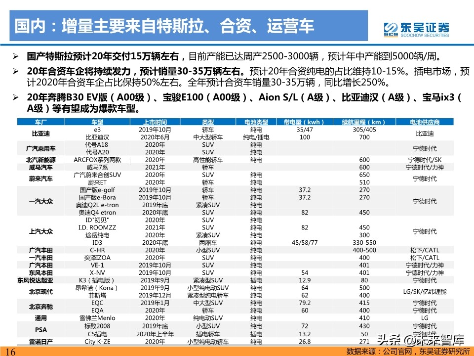 新能源汽车行业19年总结及20年预测：国内寒往春来，海外初露峥嵘