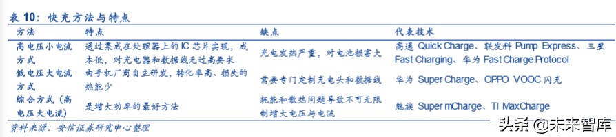 折叠屏专题报告：吹响5G终端创新的集结号