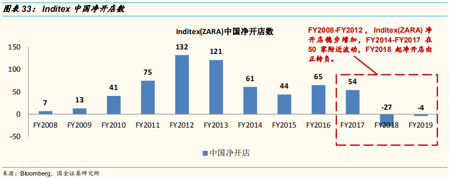 四大时尚服饰集团中国业务深度解析：优衣库的辉耀与GAP的黯灭