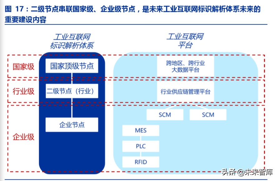 工业互联网深度报告：智能制造之基石，工业互联网投资全景解构