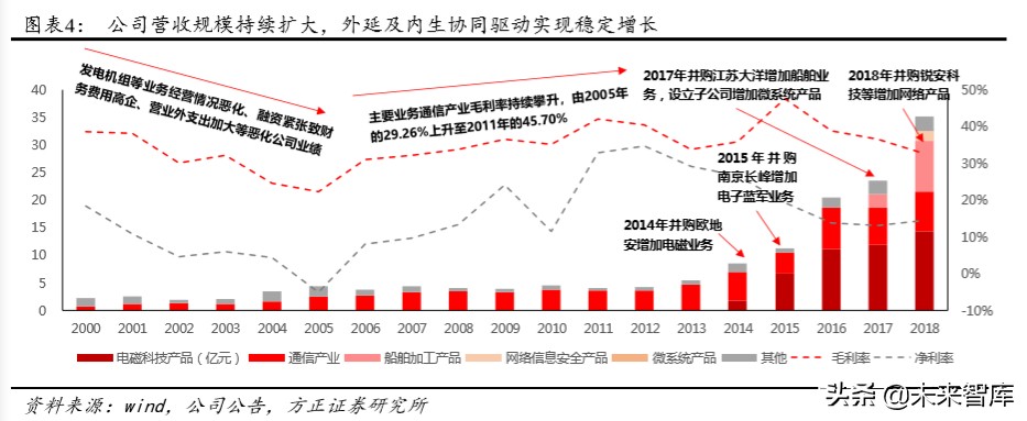 航天发展深度解析：空天地一体化布局，电子对抗龙头扬帆起航