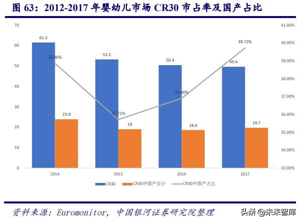 深度剖析中国化妆品行业高速发展之道