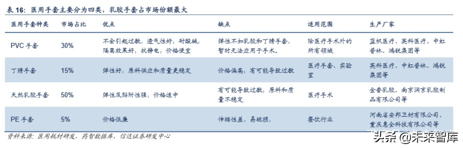 医药行业专题报告：新冠肺炎对医药行业投资影响分析