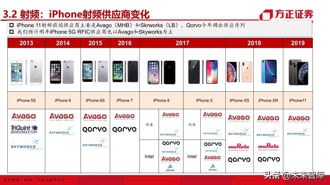 电子行业深度研究与2020投资策略：5G百花齐放（101页）