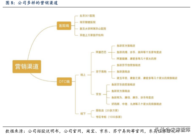 医疗器械行业专题之鱼跃医疗深度解析
