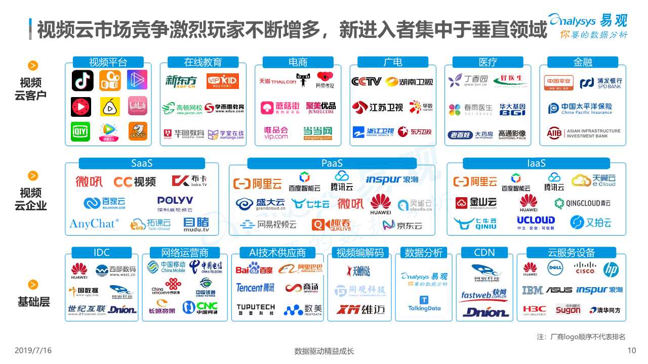 中国视频云行业深度分析（ 2019年）