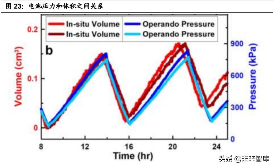 特斯拉核心技术专题研究：特斯拉电动化技术源分析