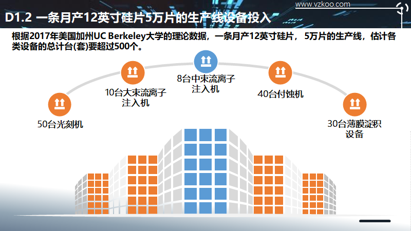 2020中国半导体突围之战：行业竞争环境深度研究与指引（下）