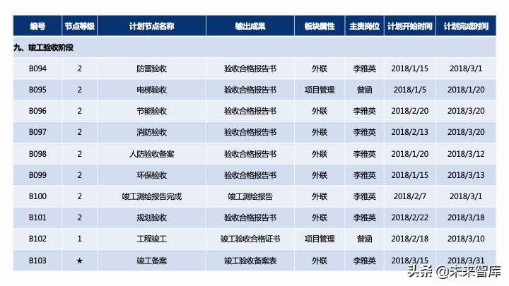 房地產開發項目經濟測算方法精品(117頁PPT)