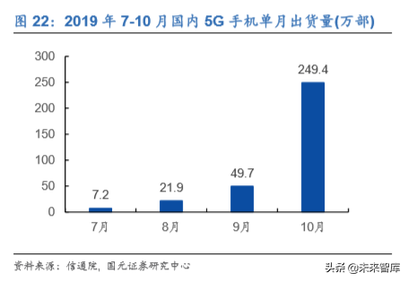 电子科技产业发展及2020投资策略报告（68页）