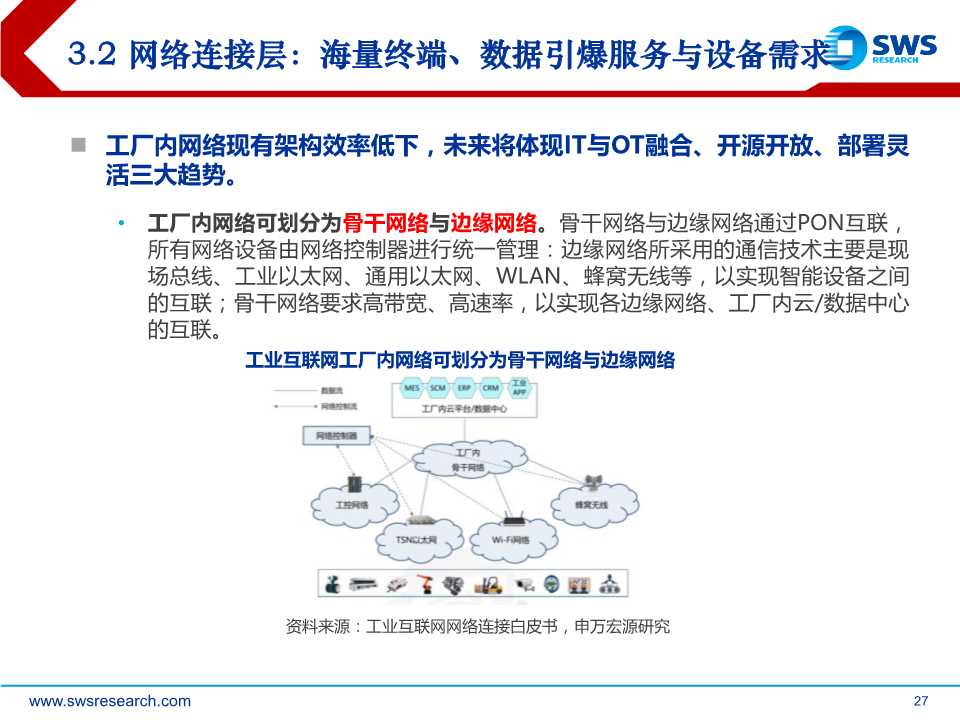 5G杀手锏应用，工业互联网全景解构