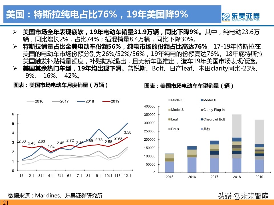 新能源汽车行业19年总结及20年预测：国内寒往春来，海外初露峥嵘