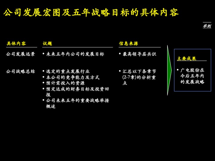卓越管理工具：企业经营制胜的三大核心管理流程（100页PPT）
