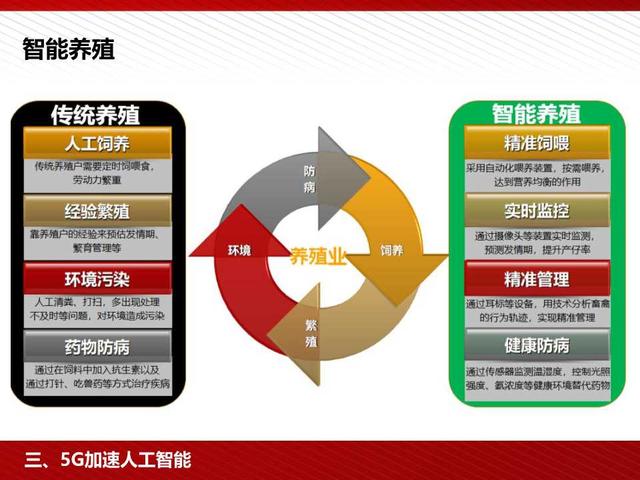 5G高颜值读本：5G为人工智能和智能制造赋能（98页PPT）