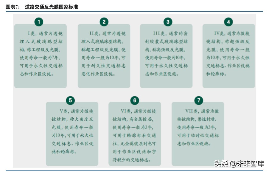 化学制品行业深度研究之反光材料专题报告