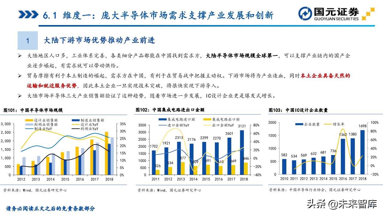 半导体产业深度研究（107页）：政策支持、协同创新、重点突破