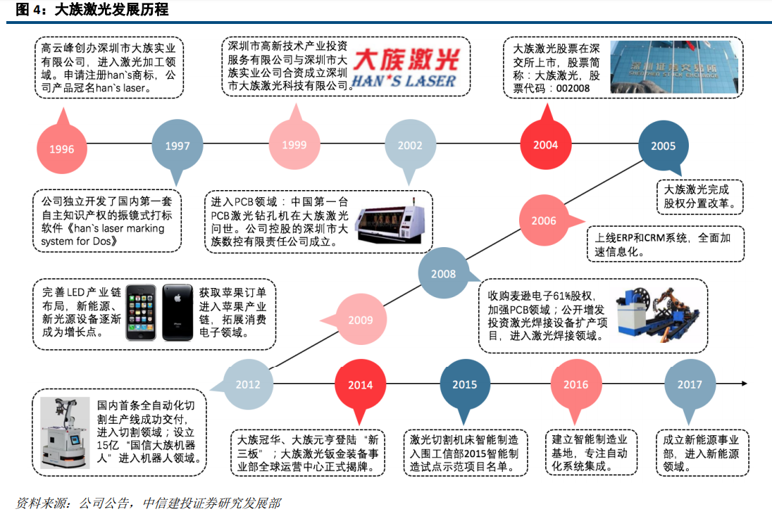 大族激光深度研究：激光龍頭優勢顯現