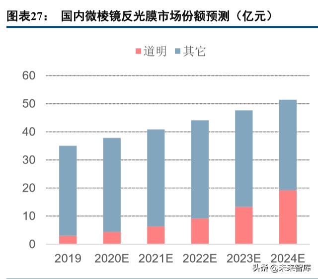 化学制品行业深度研究之反光材料专题报告