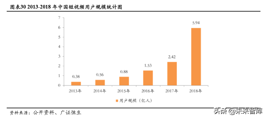 社交电商行业深度研究：行业模式与趋势展望