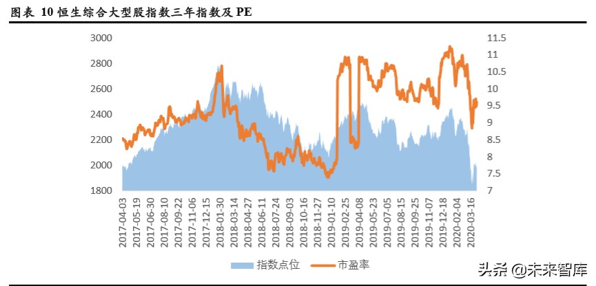 TMT行业企业在不同资本市场估值水平研究