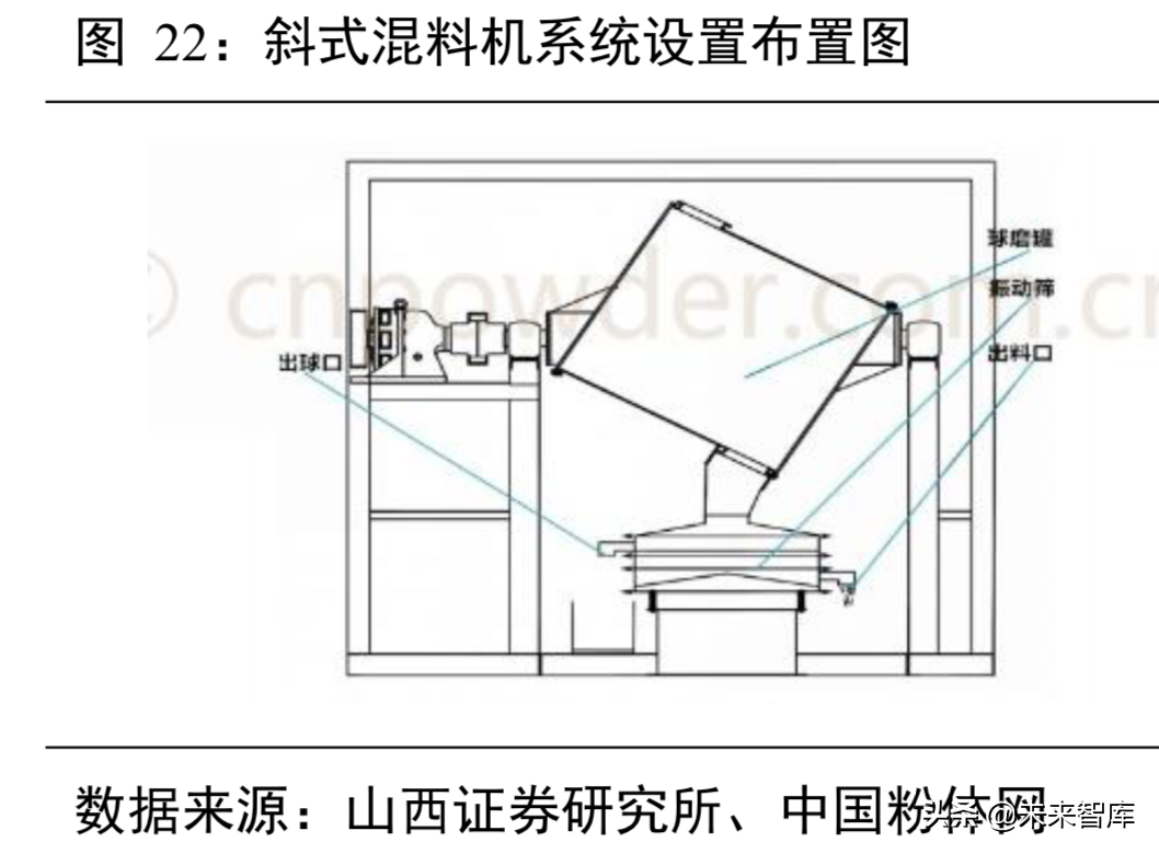 锂电池行业分析：从工艺、成本及供需角度看三元材料高镍化趋势