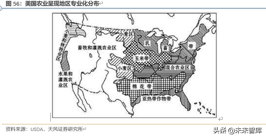 餐饮行业深度报告：对标美国市场，探索餐饮产业链的掘金机会