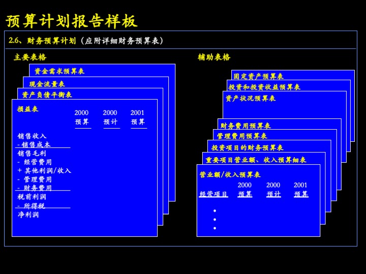 卓越管理工具：企业经营制胜的三大核心管理流程（100页PPT）