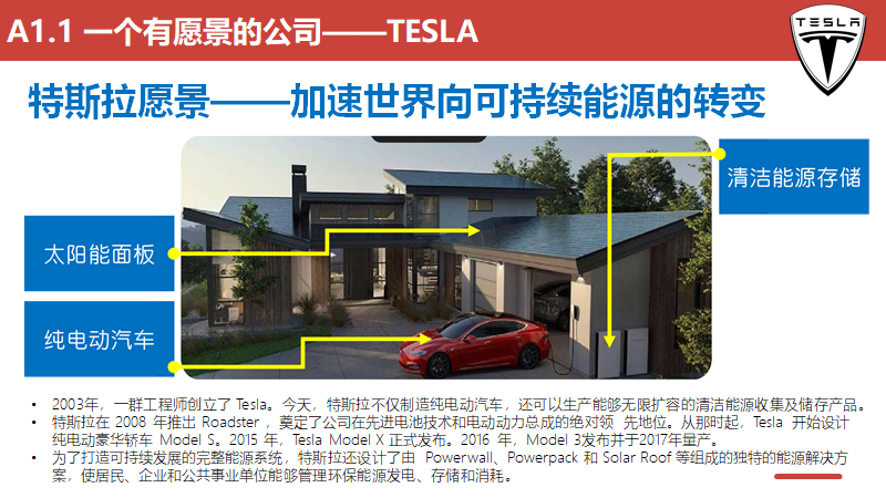 特斯拉远景规划及中国供应链的机遇119页ppt