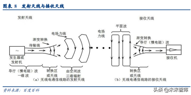 LCP行业深度研究报告：扼住5G咽喉的关键材料
