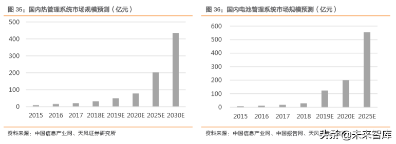 汽车零部件行业研究之华域汽车深度解析