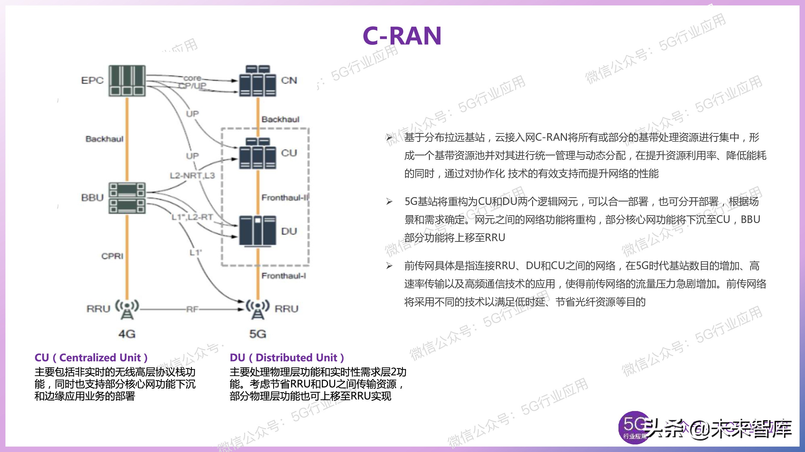 5G产业发展最新进展深度解析（144页PPT）